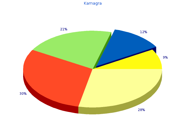 buy kamagra 100 mg with mastercard