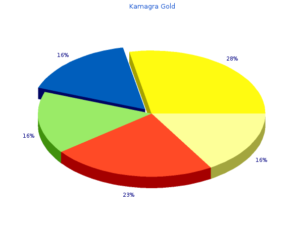 discount kamagra gold 100mg otc