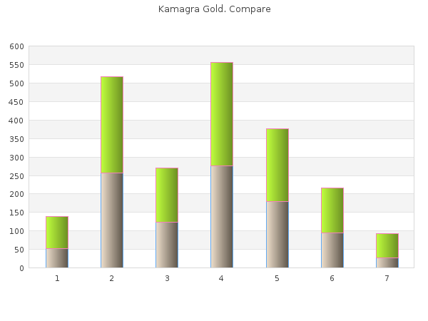 order kamagra gold 100mg line
