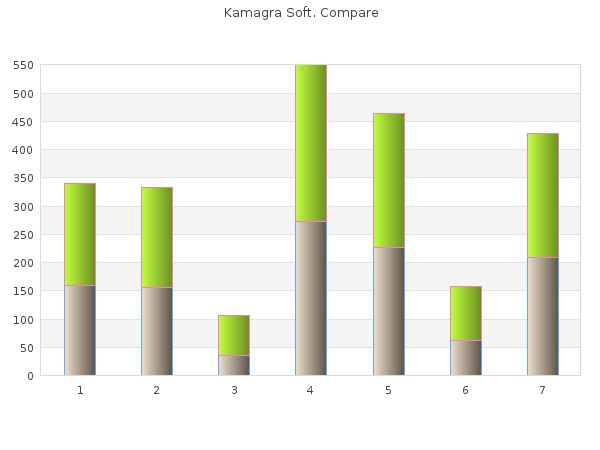 buy kamagra soft 100 mg overnight delivery