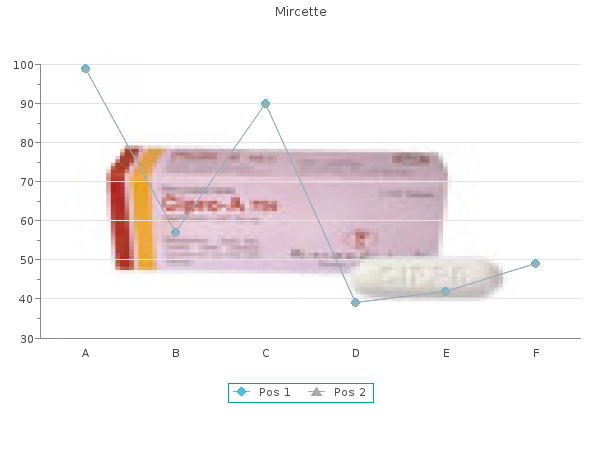 discount mircette 15 mcg fast delivery