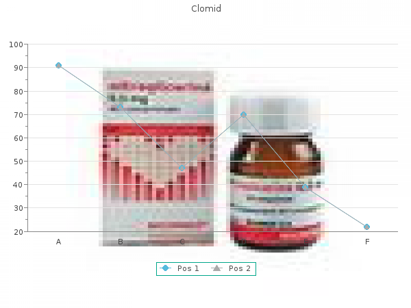 generic clomid 100 mg online
