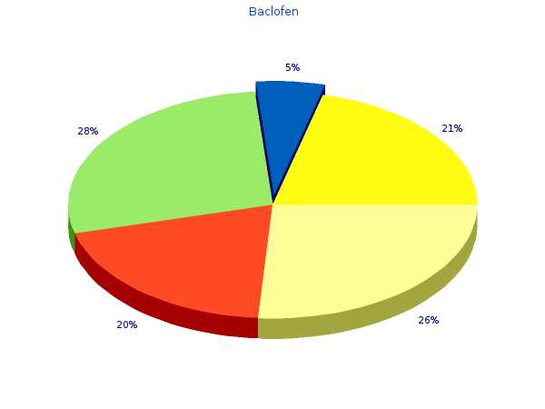 generic baclofen 10mg