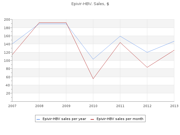 cheap epivir-hbv 150 mg on-line